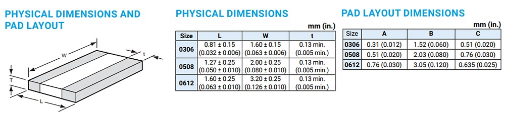 Chart - KYOCERA AVX Low-Inductance Ceramic Capacitors (LICCs)